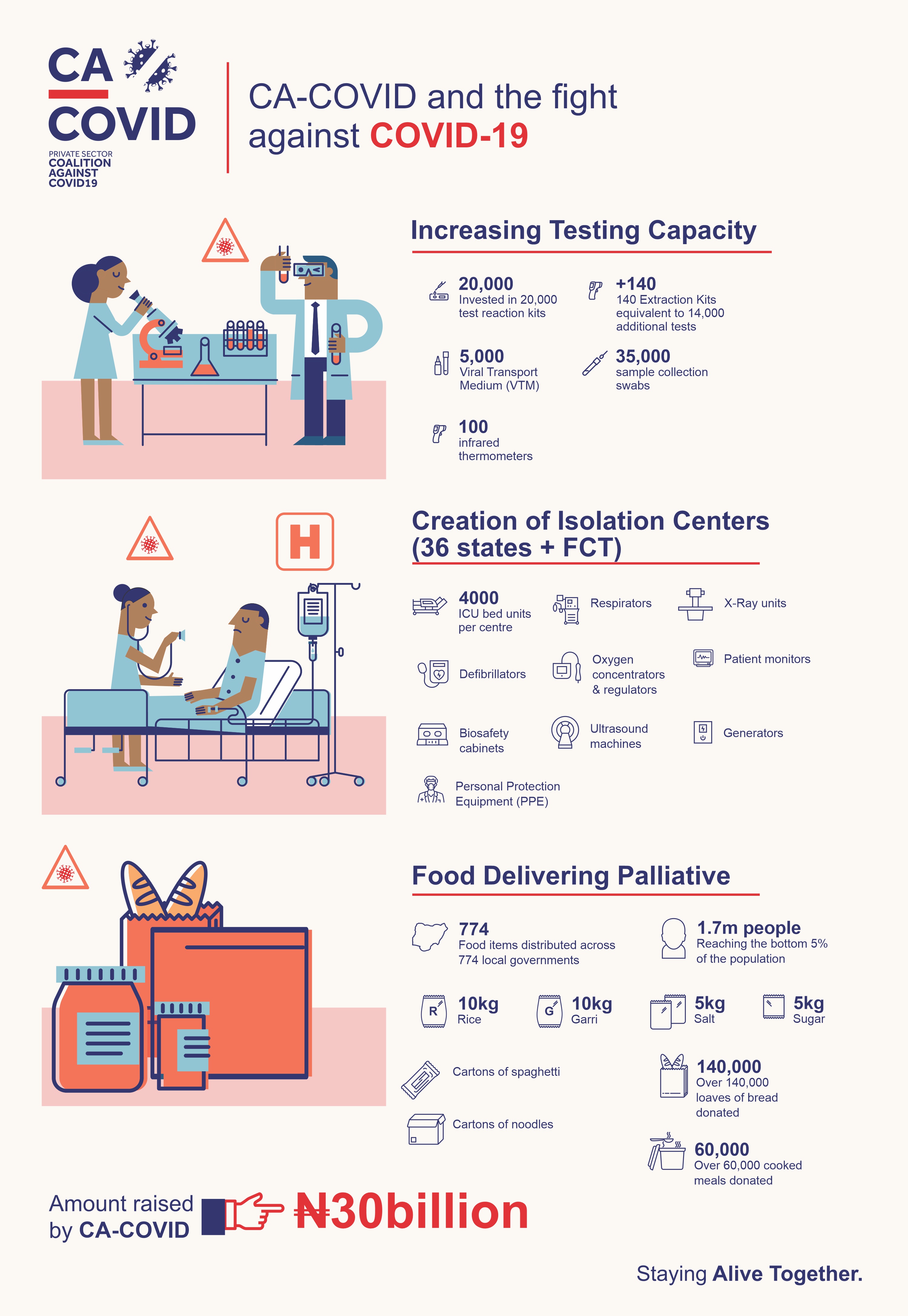 Staying Alive Together - Image 8